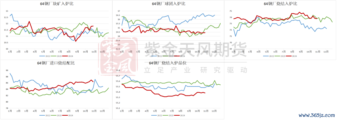 数据起原:Mysteel,紫金天风期货