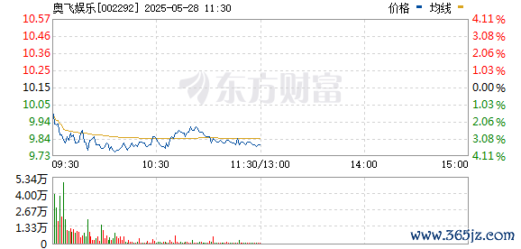 R图 002292_0